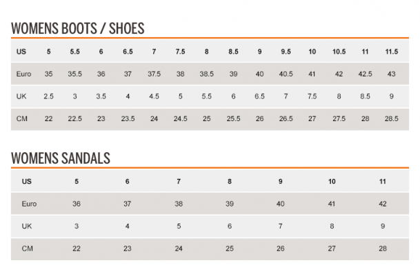 merrell moab sizing reddit
